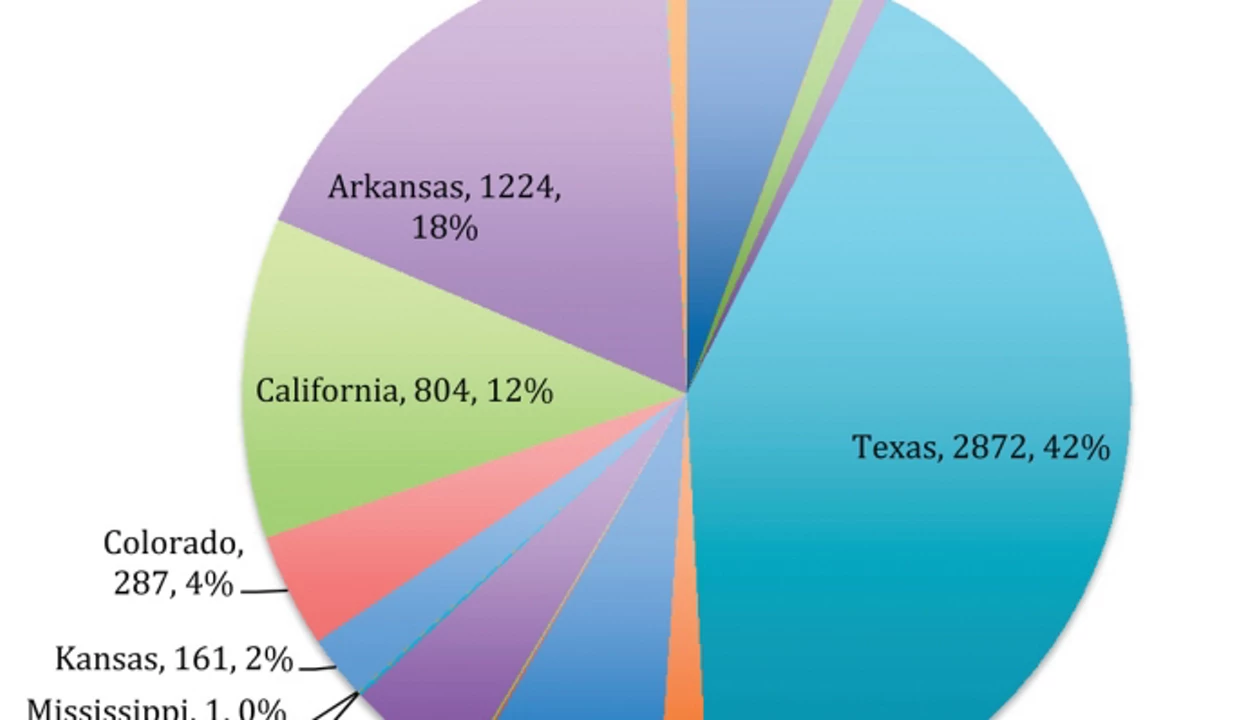 Shallow Fracking Wells May Threaten Aquifers