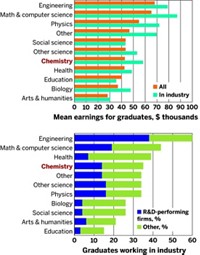 Serving the chemical, life science, and laboratory worlds