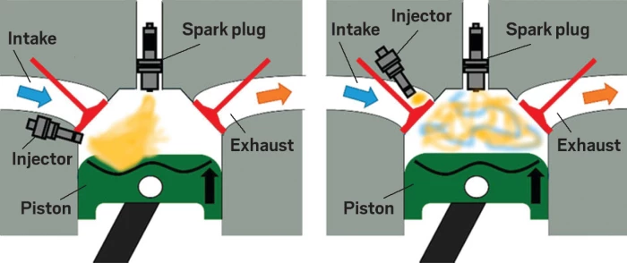 Do Diesels Use Spark Plugs: Unveiling the Truth Today