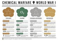 Serving the chemical, life science, and laboratory worlds