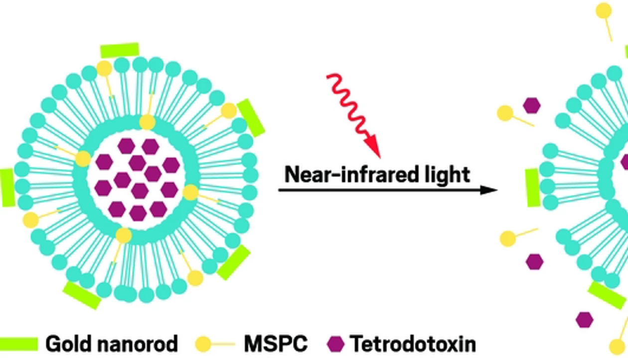On-demand pain relief, triggered by light
