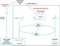 Serving the chemical, life science, and laboratory worlds