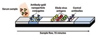 Serving the chemical, life science, and laboratory worlds