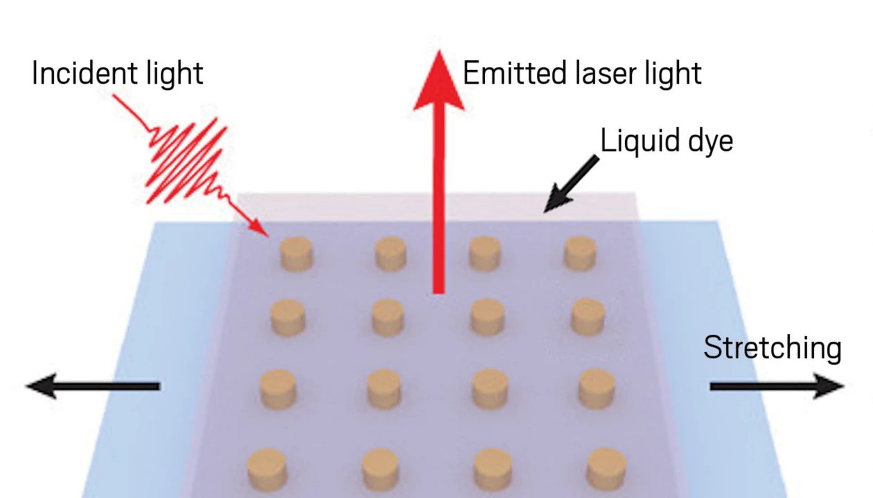 Nanolaser changes color when stretched﻿
