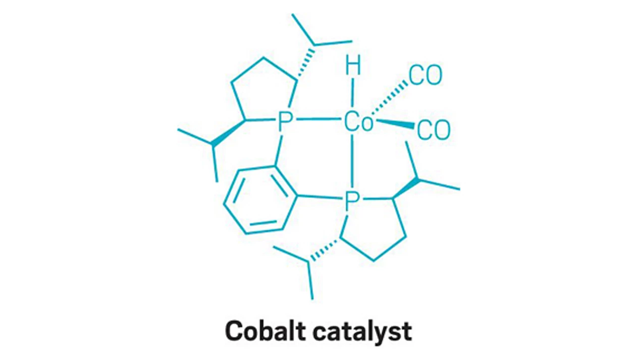 Catalyst works differently depending on how it’s activated