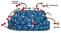 Serving the chemical, life science, and laboratory worlds