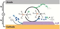 Serving the chemical, life science, and laboratory worlds