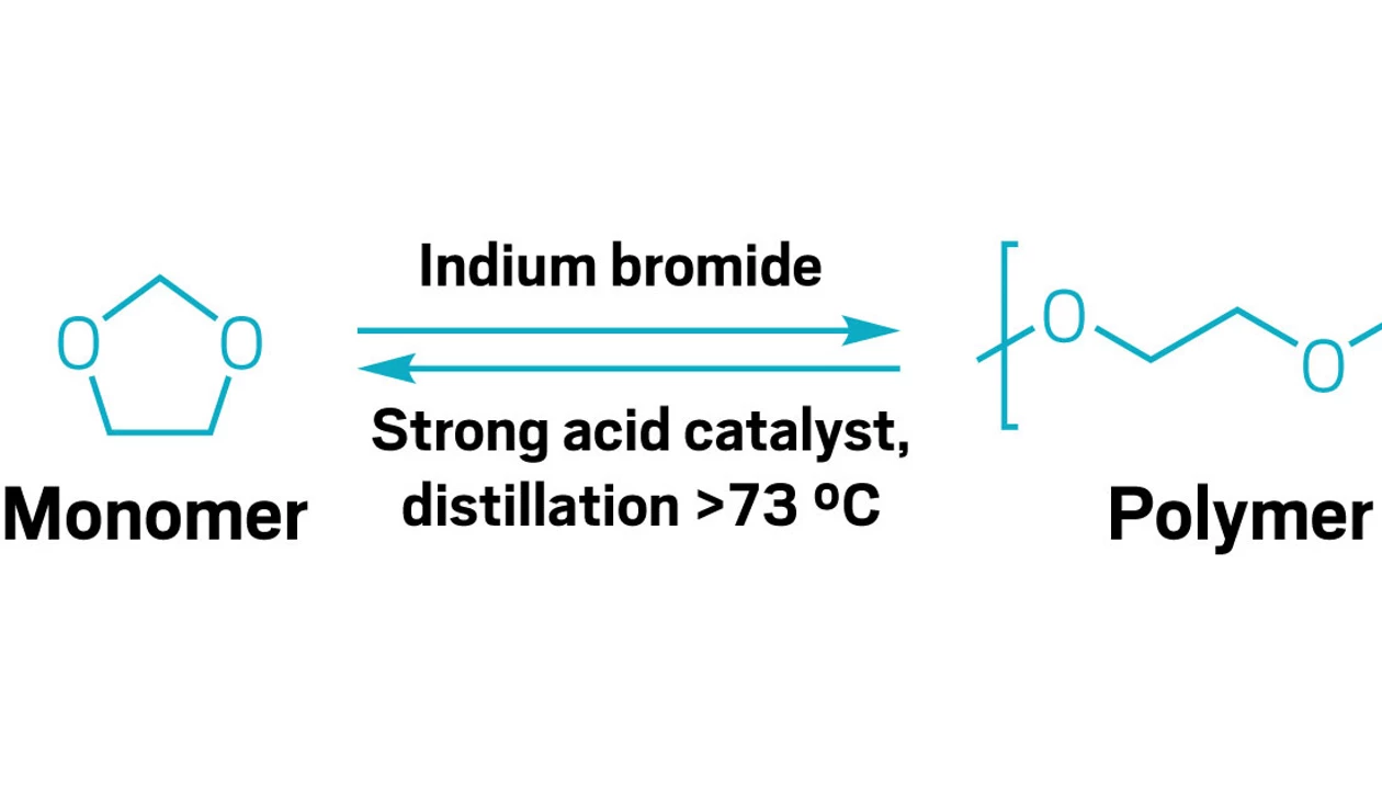 Potential packaging polymer simple to recycle