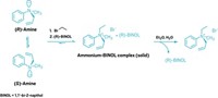 Serving the chemical, life science, and laboratory worlds