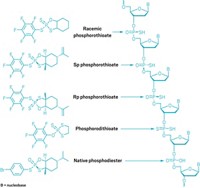Serving the chemical, life science, and laboratory worlds