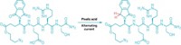 Serving the chemical, life science, and laboratory worlds