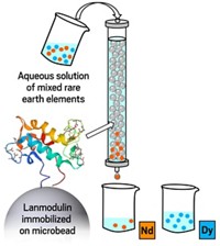 Serving the chemical, life science, and laboratory worlds