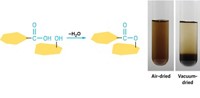 Serving the chemical, life science, and laboratory worlds