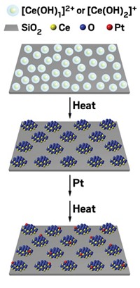 Serving the chemical, life science, and laboratory worlds