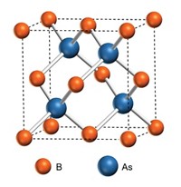 Serving the chemical, life science, and laboratory worlds