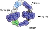 Serving the chemical, life science, and laboratory worlds