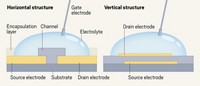 Serving the chemical, life science, and laboratory worlds