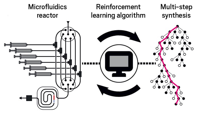 This self-driving lab learns to make nanoparticles all on its own