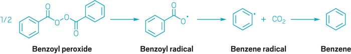 A reaction scheme showing the decomposition of benzoyl peroxide into benzene.
