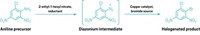 Serving the chemical, life science, and laboratory worlds