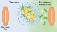 Serving the chemical, life science, and laboratory worlds