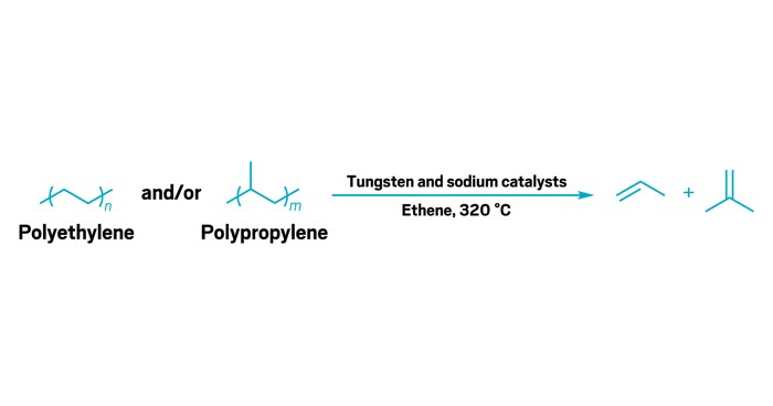 Serving the chemical, life science, and laboratory worlds