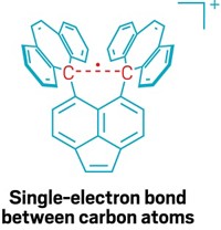 Serving the chemical, life science, and laboratory worlds