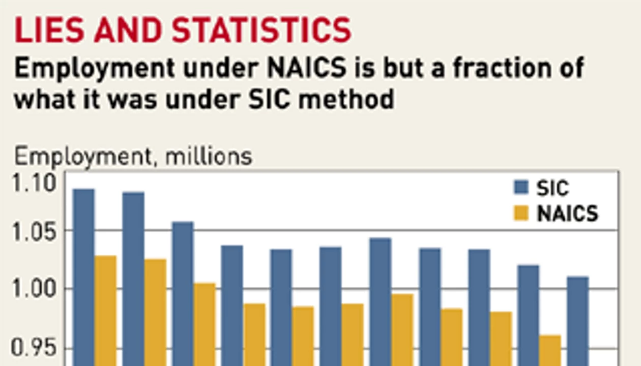 NAICS Redux