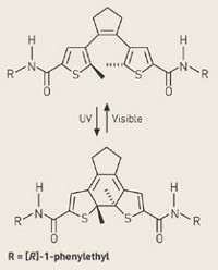 Serving the chemical, life science, and laboratory worlds