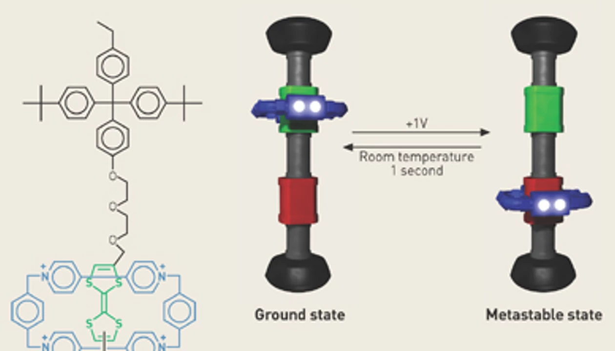 Beating a Path to Smart Materials