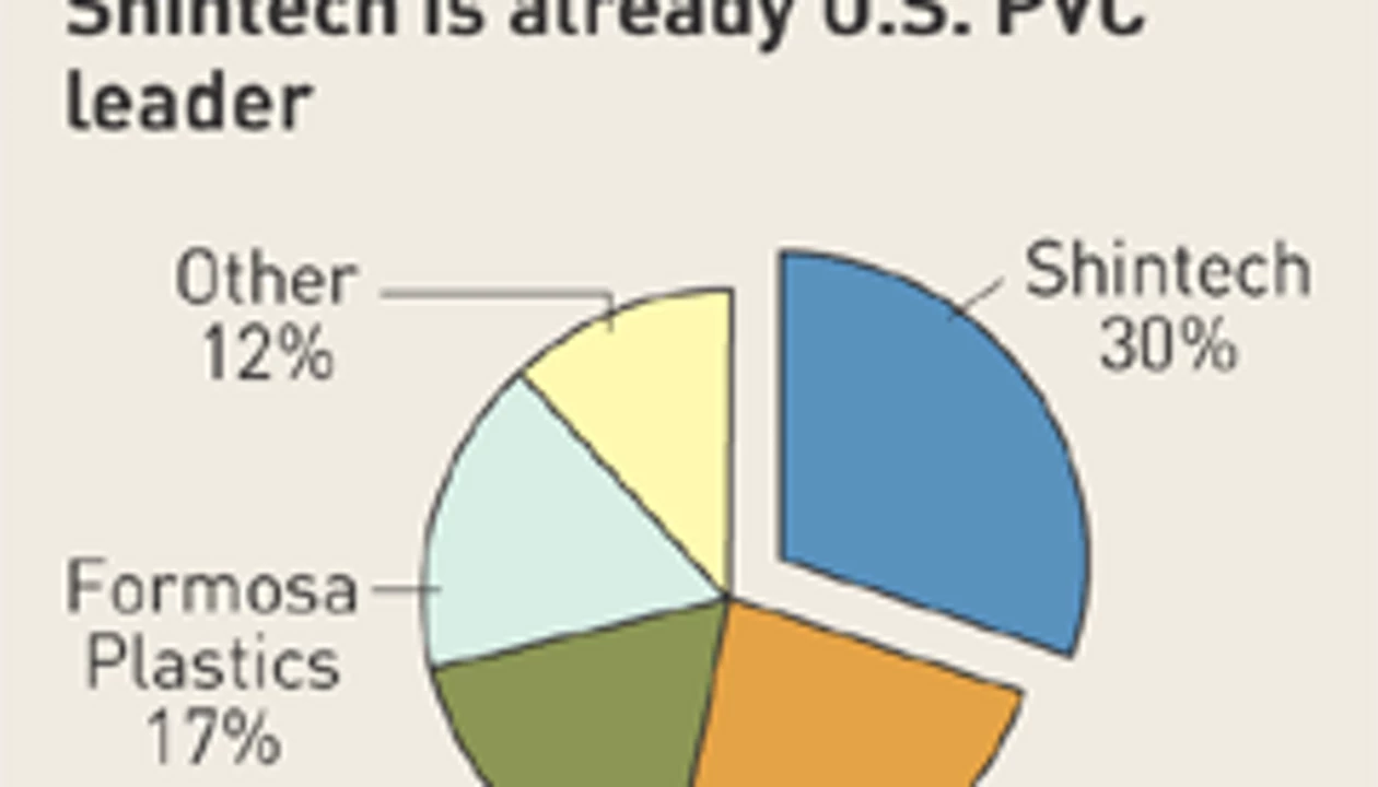 Shin-etsu Slates U.S. PVC Complex