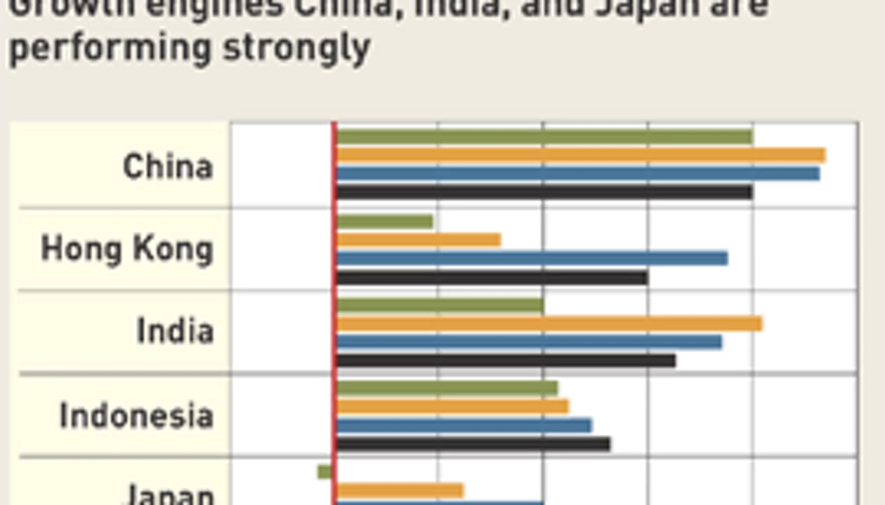 Asia-pacific