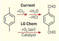 Serving the chemical, life science, and laboratory worlds
