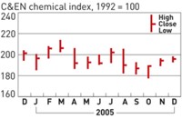 Serving the chemical, life science, and laboratory worlds