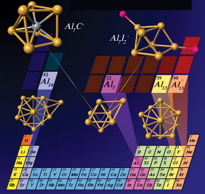 Argon’S Bohr Model: The Ultimate Guide Beyond The Periodic Table! - tppuenv