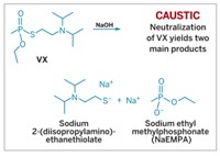 Serving the chemical, life science, and laboratory worlds