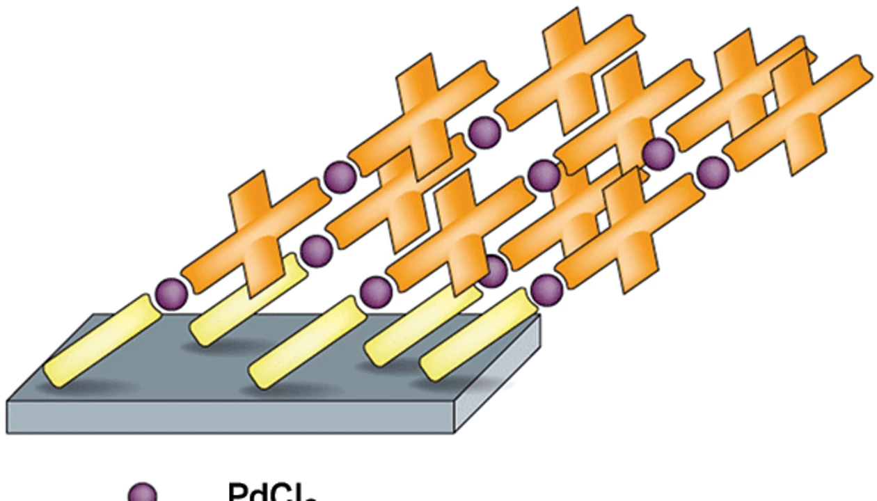 Multilayer Metal-Organic Films Go 3-D