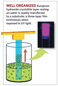 Serving the chemical, life science, and laboratory worlds