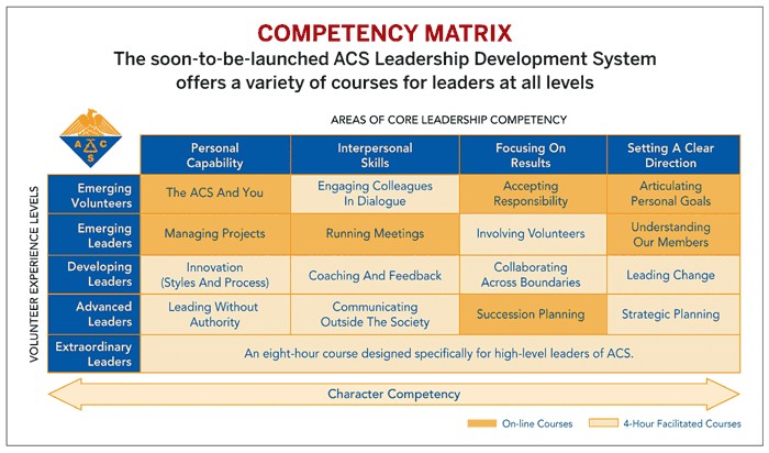 Developing-Leaders-ACS-Future