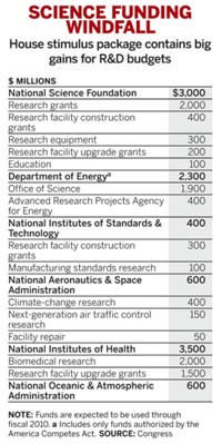 Serving the chemical, life science, and laboratory worlds