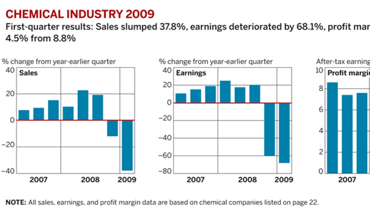 Sales Are Scarce In First Quarter
