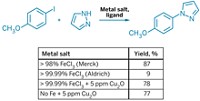 Serving the chemical, life science, and laboratory worlds