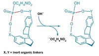 Serving the chemical, life science, and laboratory worlds