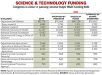 Serving the chemical, life science, and laboratory worlds