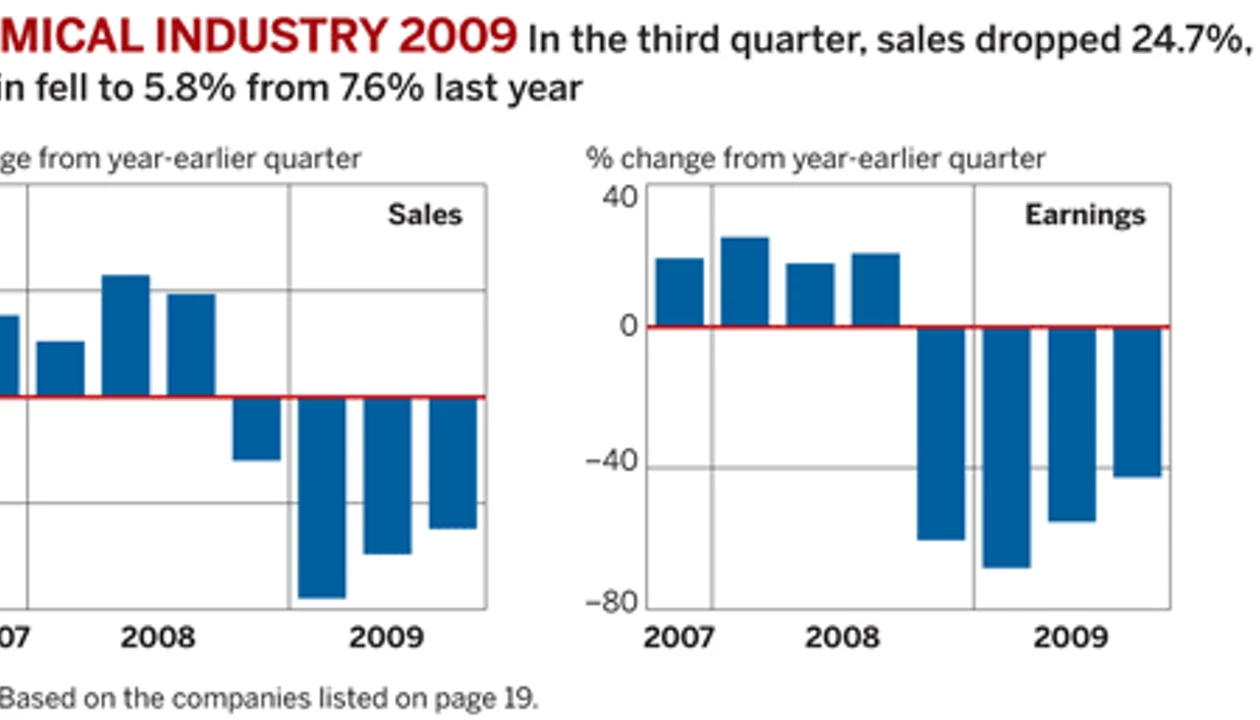 Some Good News In Third Quarter