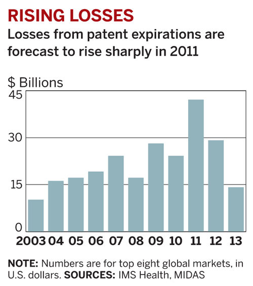 Buy Plavix Generics