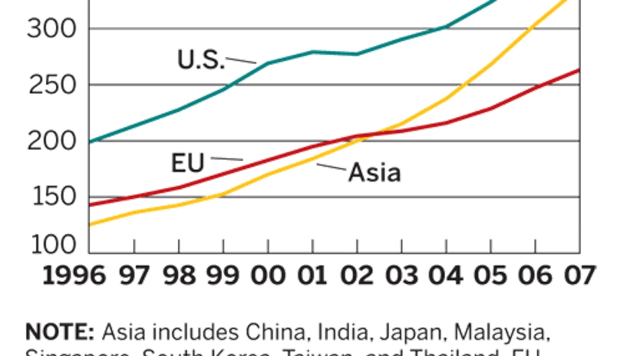 Asia Rising