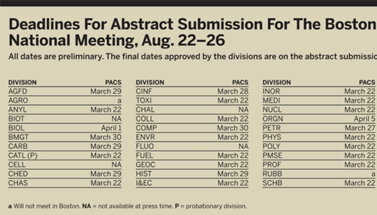 Fall 2010 ACS National Meeting