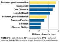 Serving the chemical, life science, and laboratory worlds