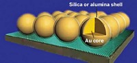 Serving the chemical, life science, and laboratory worlds